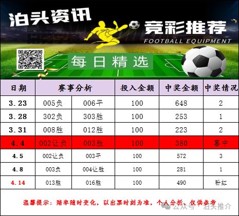 观察断线现 观察断线现