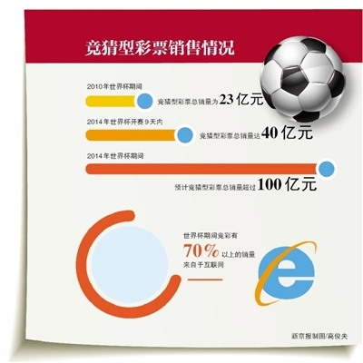 信赖的环境 信赖的环境